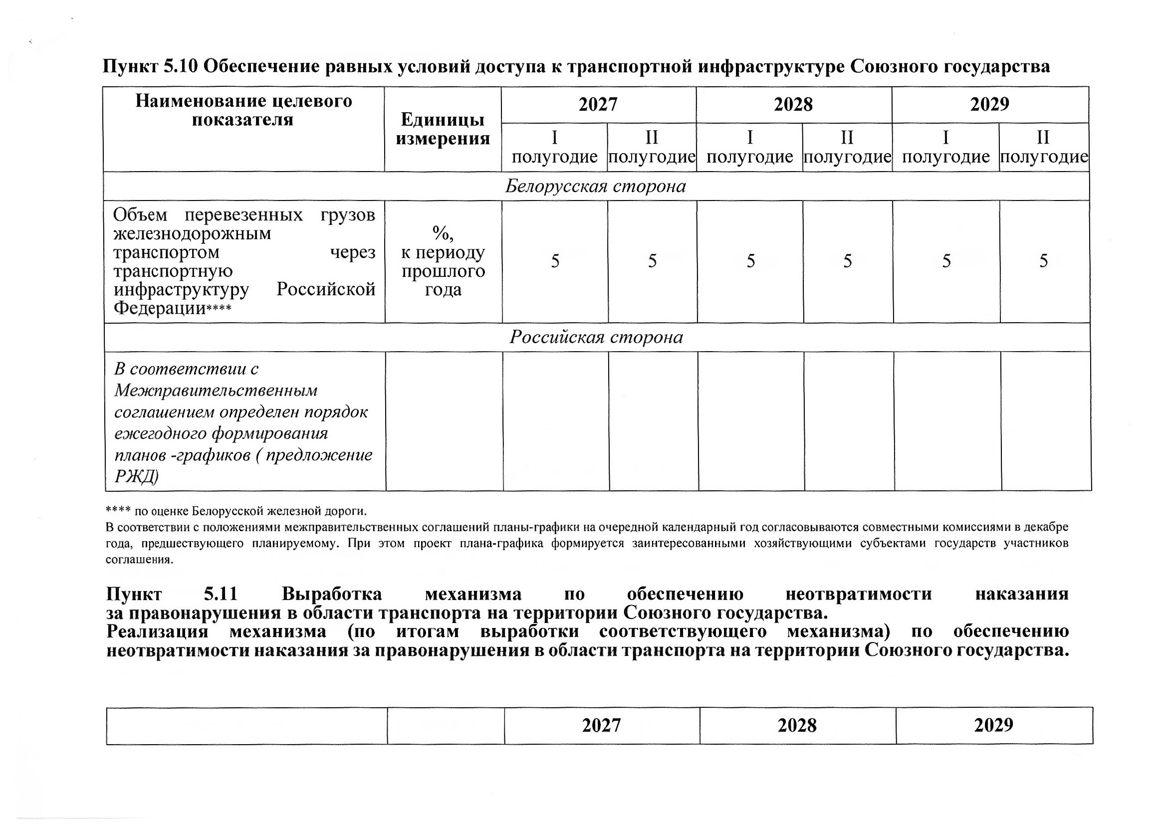 План мероприятий по разделу 5 «Транспорт» Союзного государства на 2027–2029 годы, предложения российской стороны, июль 2026, лист 7
