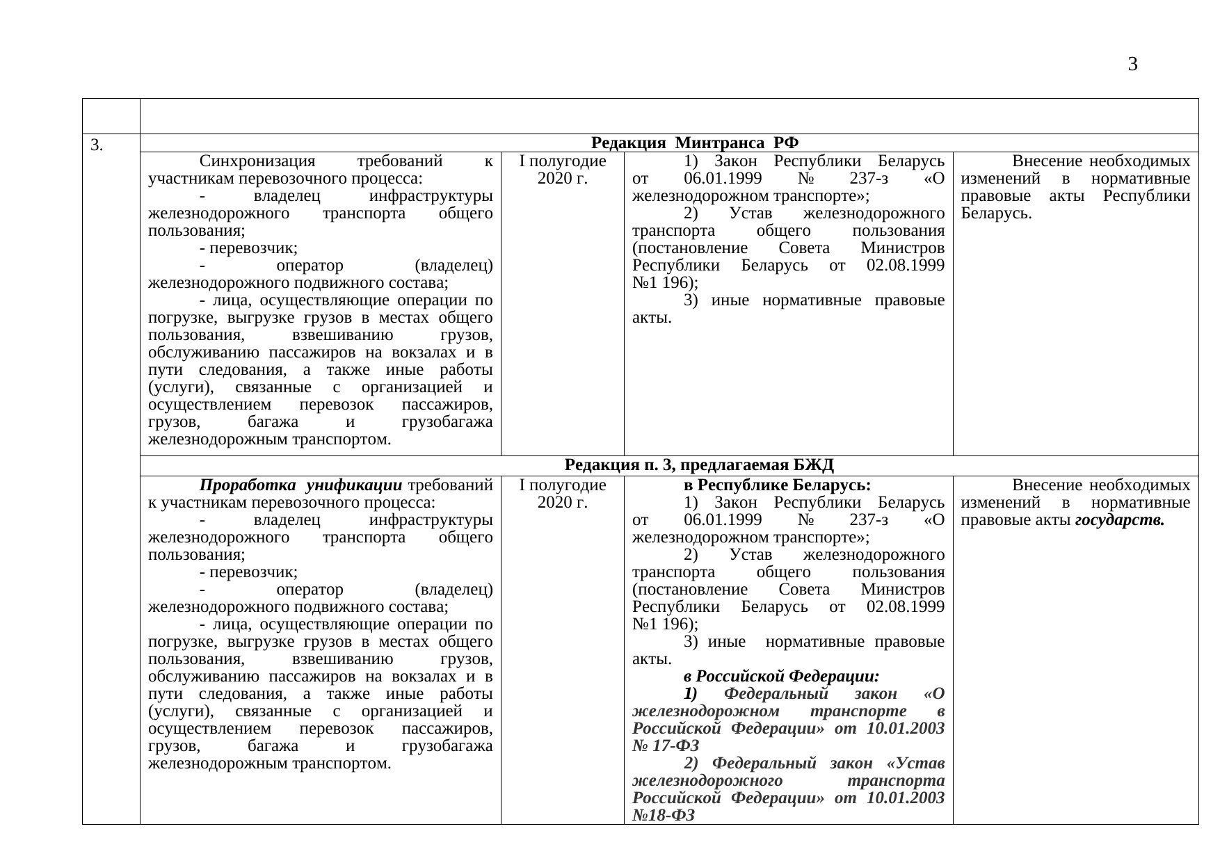Проект дорожной карты: сравнительная таблица редакций Минтранса РФ и БЖД, 2019, лист 3
