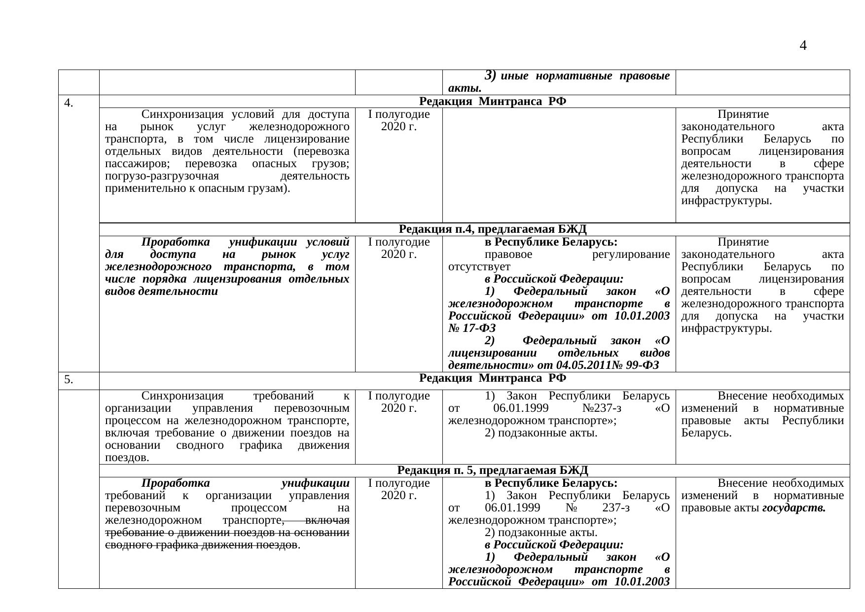 Проект дорожной карты: сравнительная таблица редакций Минтранса РФ и БЖД, 2019, лист 4