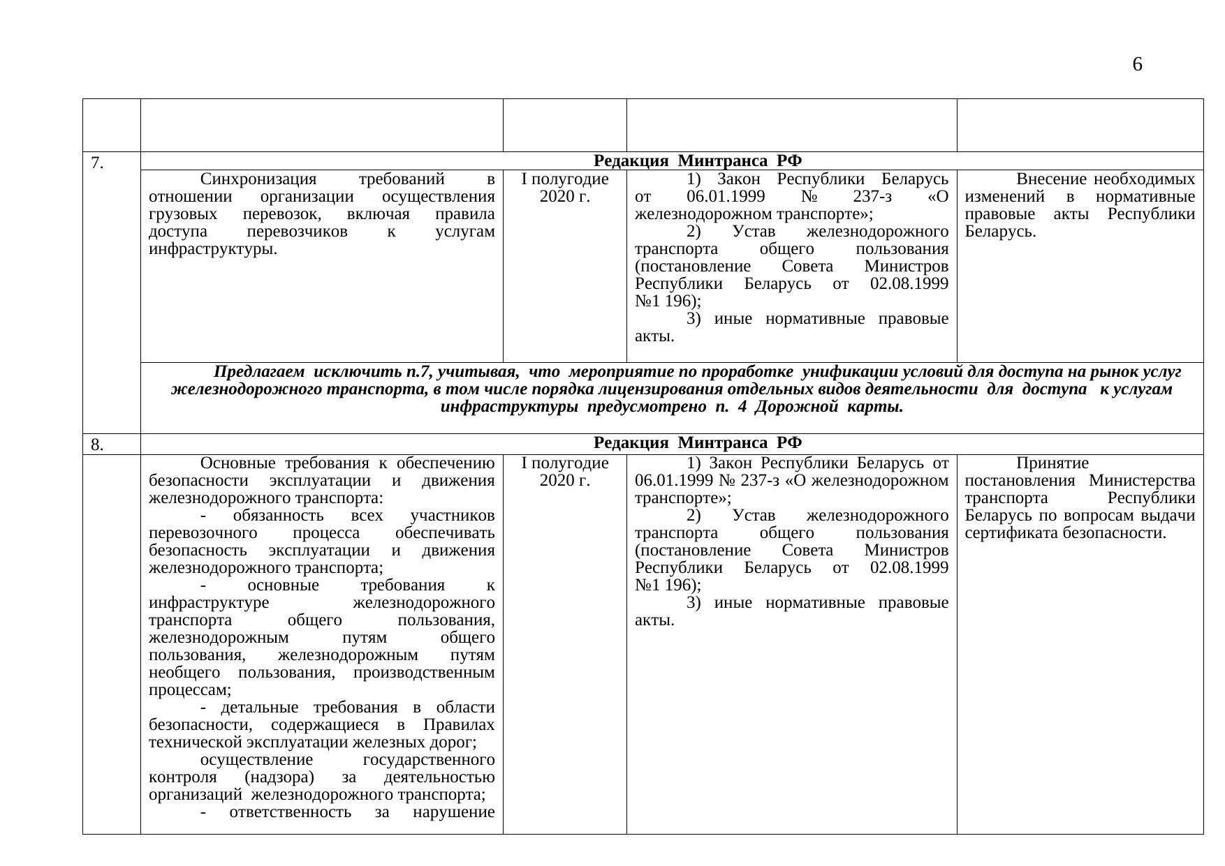 Проект дорожной карты: сравнительная таблица редакций Минтранса РФ и БЖД, 2019, лист 6