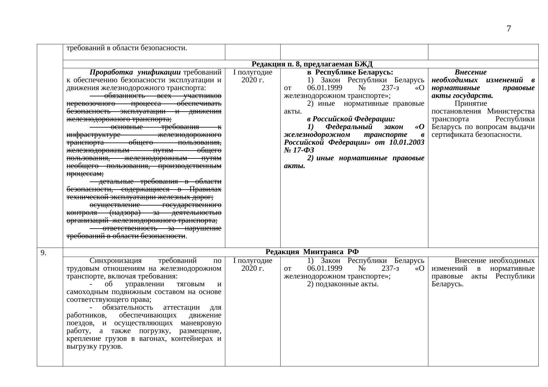 Проект дорожной карты: сравнительная таблица редакций Минтранса РФ и БЖД, 2019, лист 7