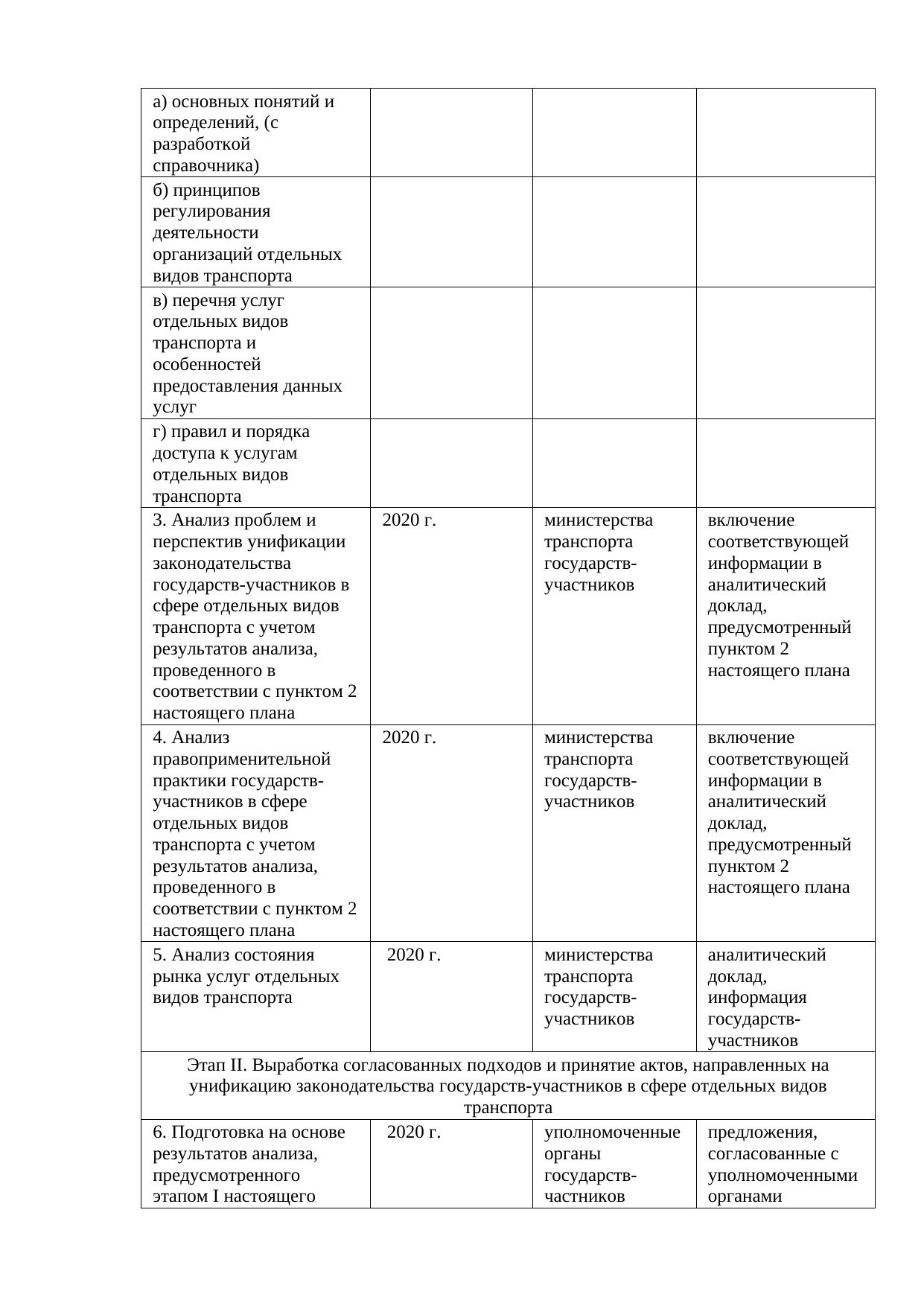 Проект письма БЖД в Минтранс о сотрудничестве в ЦСЖТ, ОСЖД и ЕАЭС, сентябрь 2019, лист 6