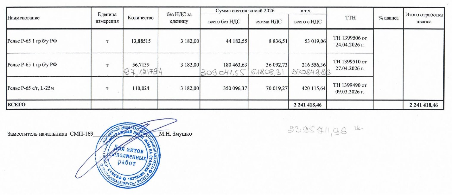 Statement of the cost of work completed in May 2026 (form S-3a), page 2